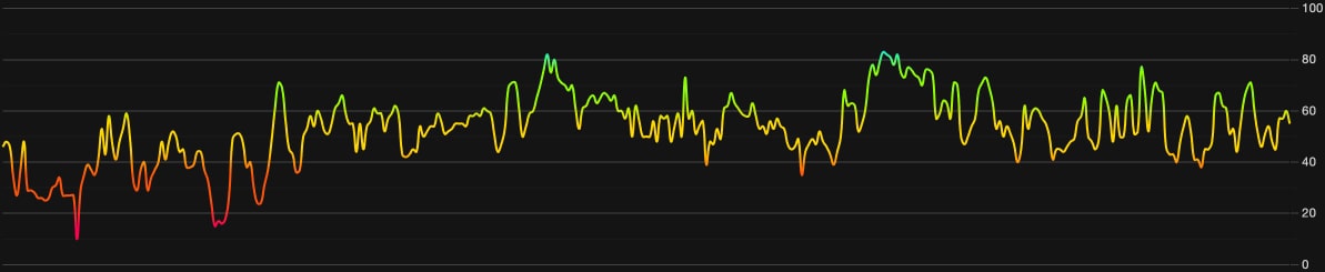 Market History